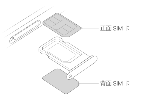 南沙苹果15维修分享iPhone15出现'无SIM卡'怎么办 