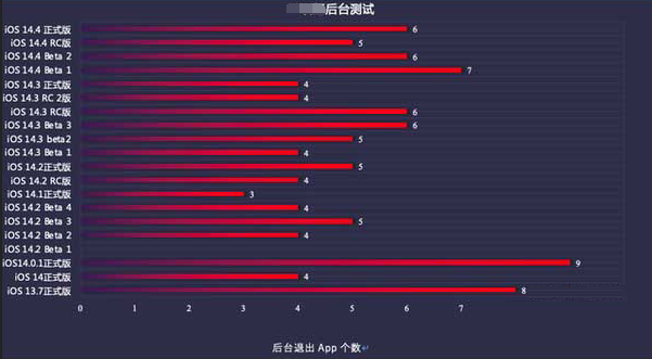南沙苹果手机维修分享iOS14.5beta1续航怎么样 